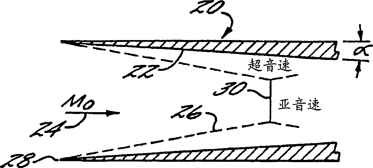 Supersonic external-compression air ducts, diffuser and air ducts system