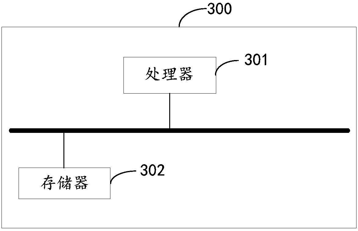 Pet processing method of self-service store, server and self-service store