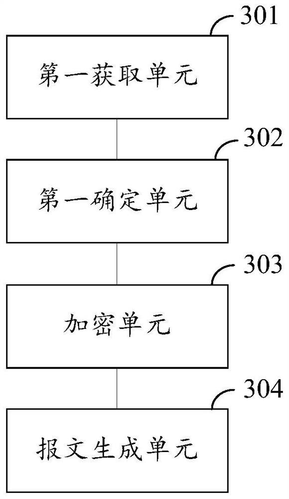 Message encryption method, message decryption method, device and system