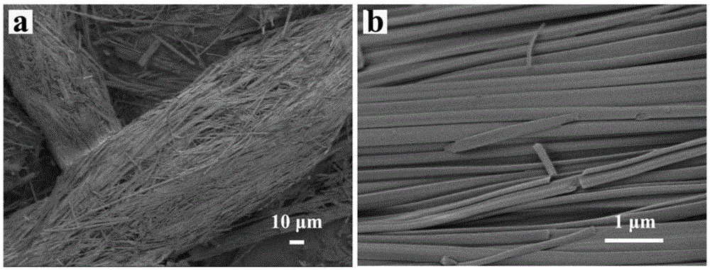 Preparation and application of an ordered crosslinked fibrous graded porous carbon material having one-dimensional orientation