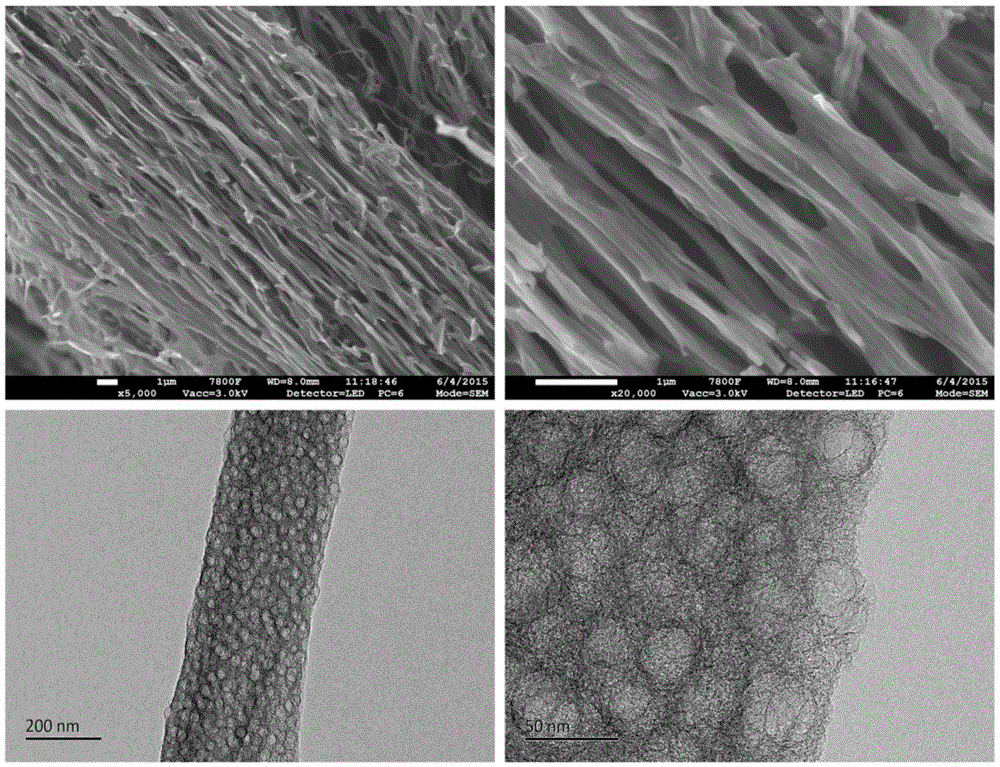 Preparation and application of an ordered crosslinked fibrous graded porous carbon material having one-dimensional orientation