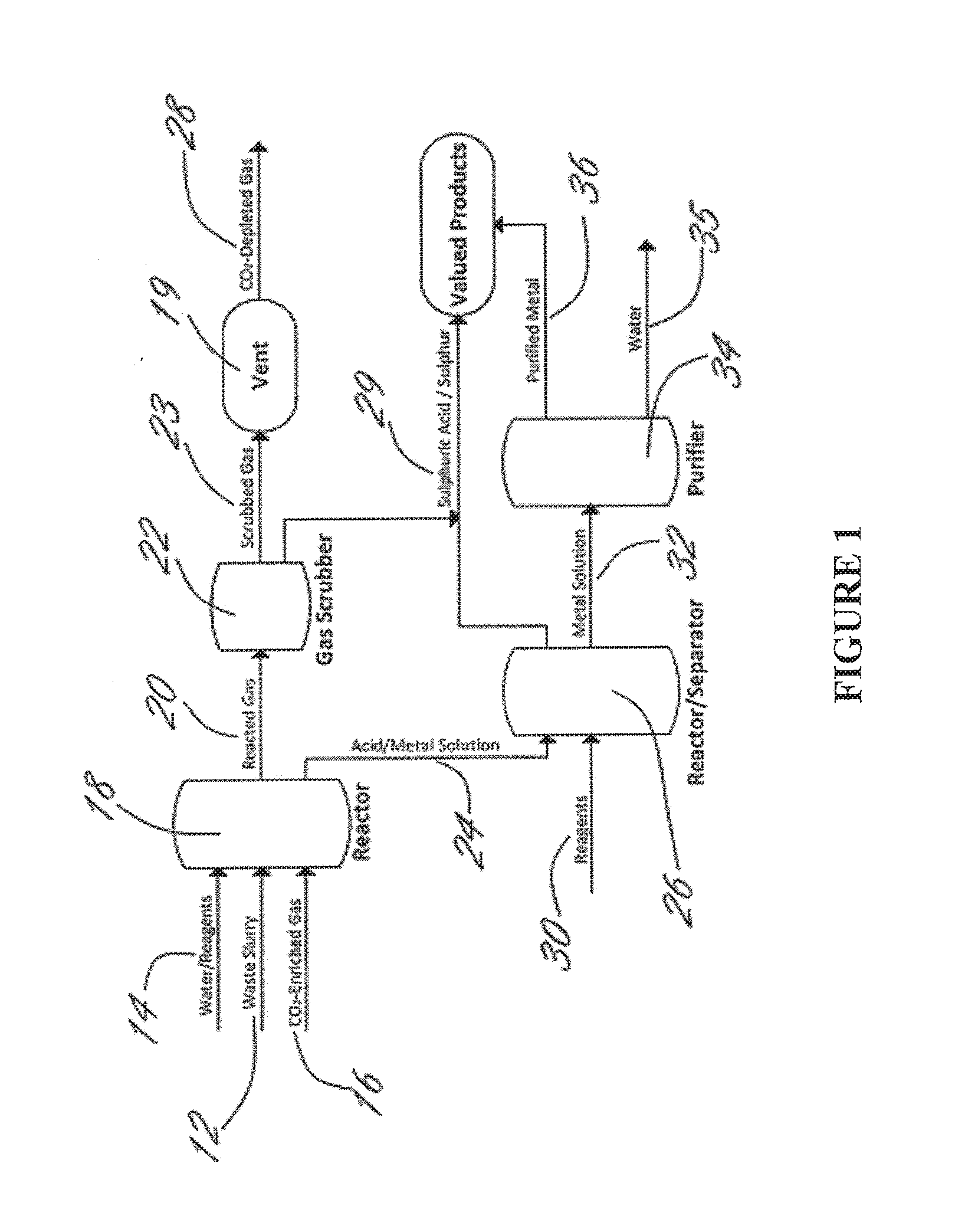 Methods and systems using electrochemical cells for processing metal sulfate compounds from mine waste and sequestering co2