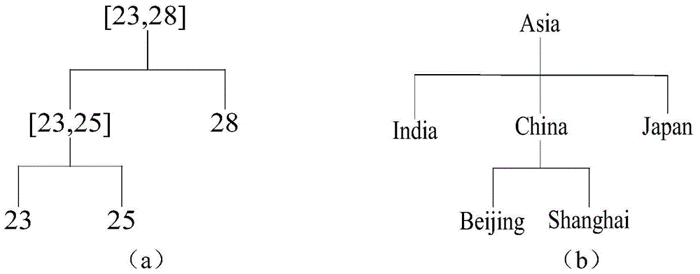 Subgraph searching method in cluster graph set