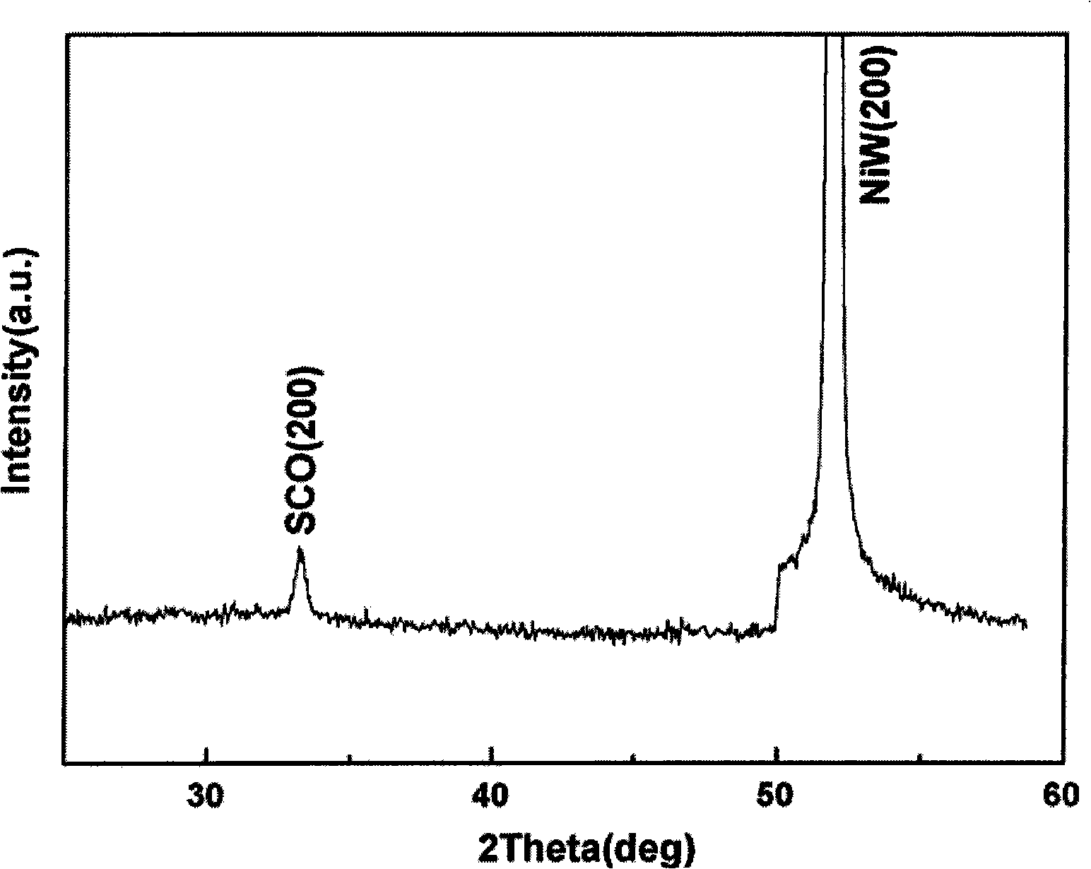Method for preparing high temperature superconduction coating conductor buffer layer using polymer auxiliary azotate deposition