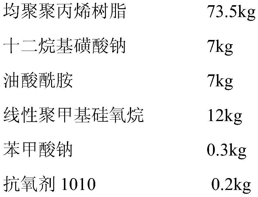 Dust-proof modified plastic, preparation method and application thereof, and dust-proof electric fan blade and dust-proof electric fan