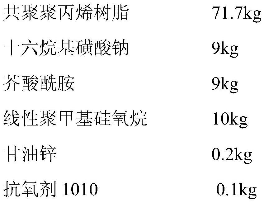 Dust-proof modified plastic, preparation method and application thereof, and dust-proof electric fan blade and dust-proof electric fan