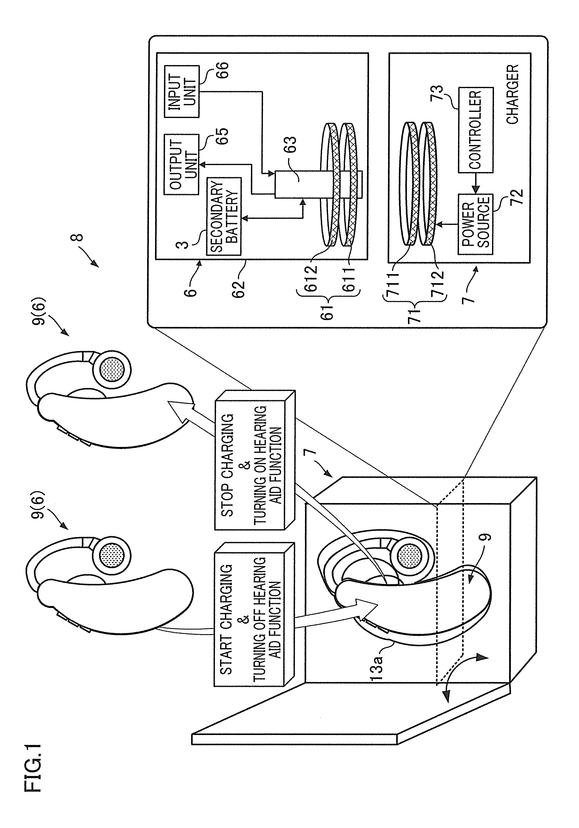 Portable device, charging system, and power source circuit substrate