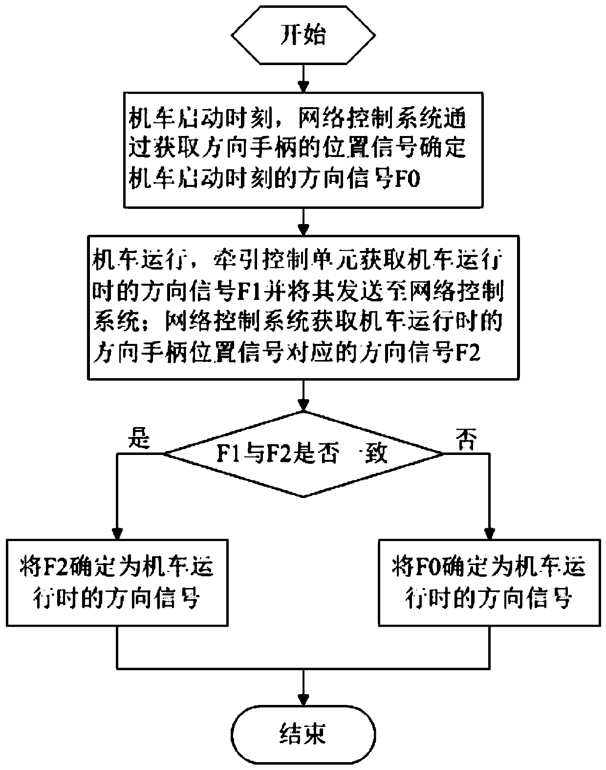 Locomotive direction judgment method and system