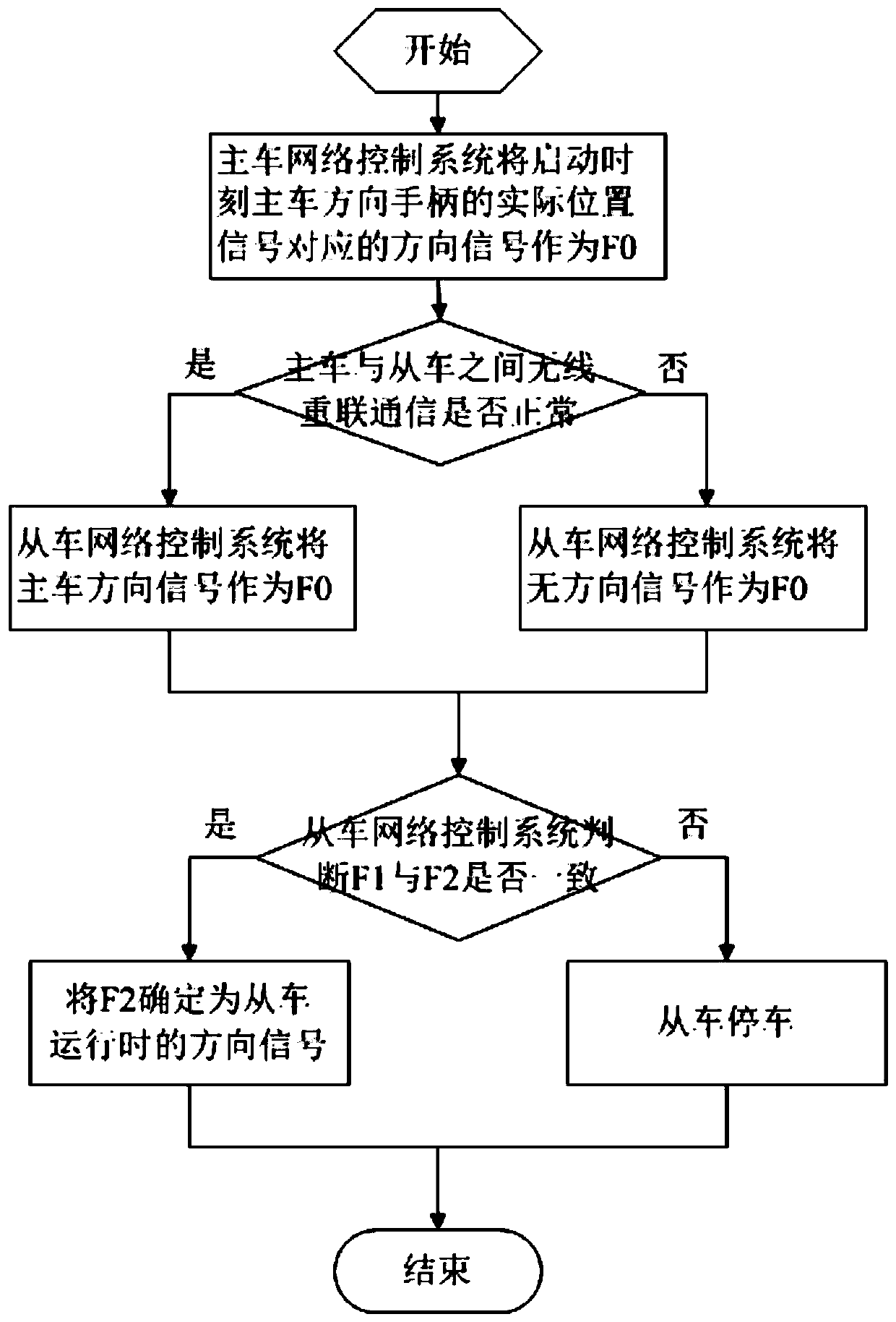 Locomotive direction judgment method and system