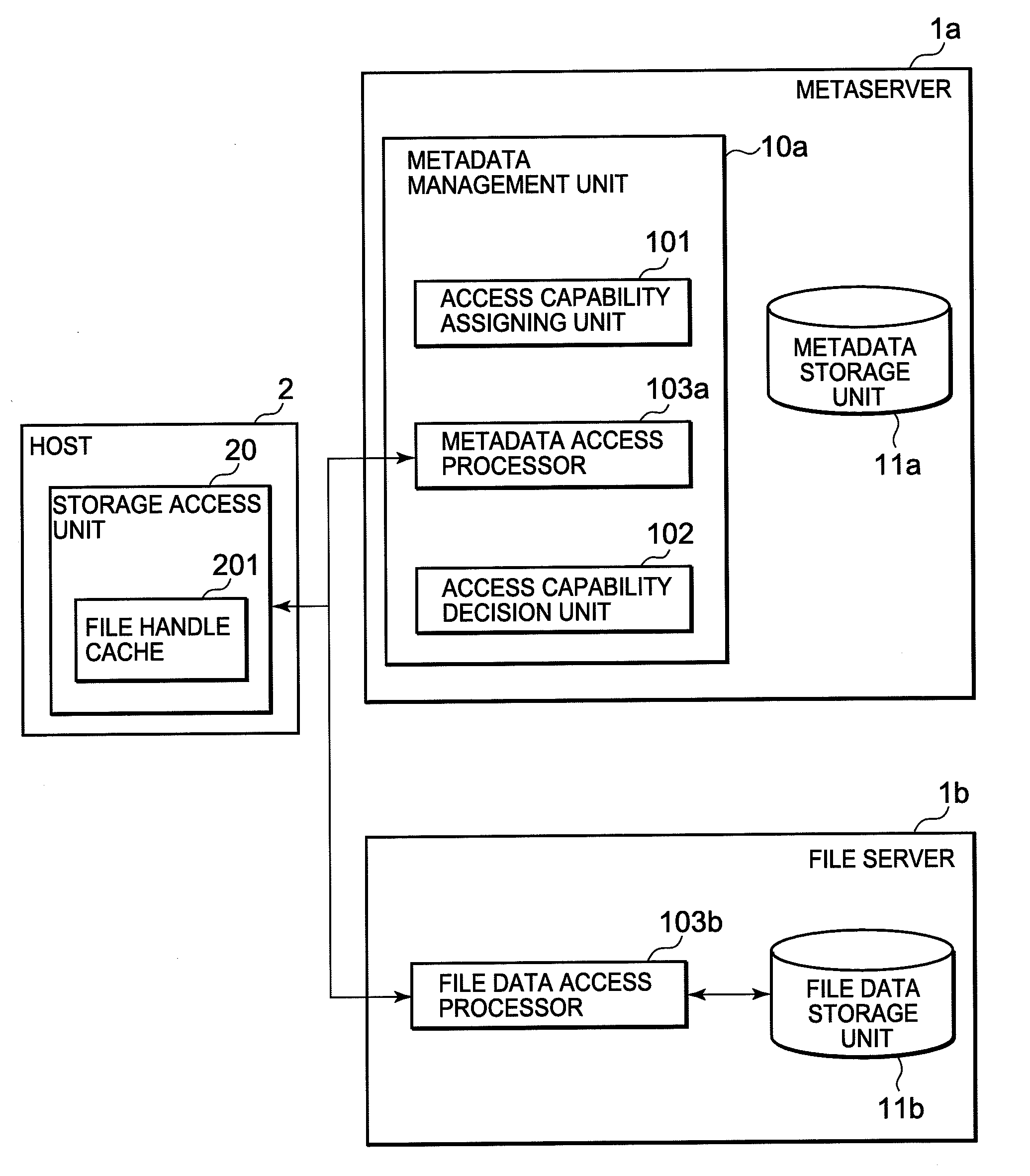Computer, system, storage and access control method, and access control method