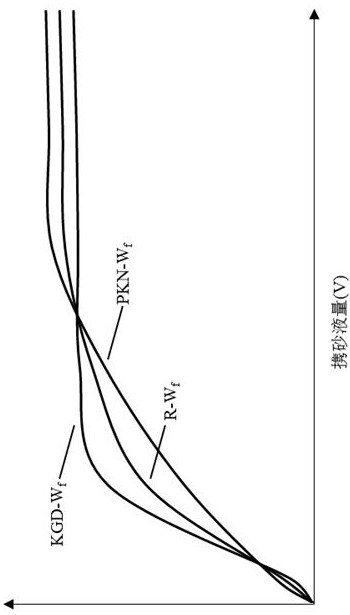 A dynamic diagnosis method of fracturing effect based on microseismic monitoring