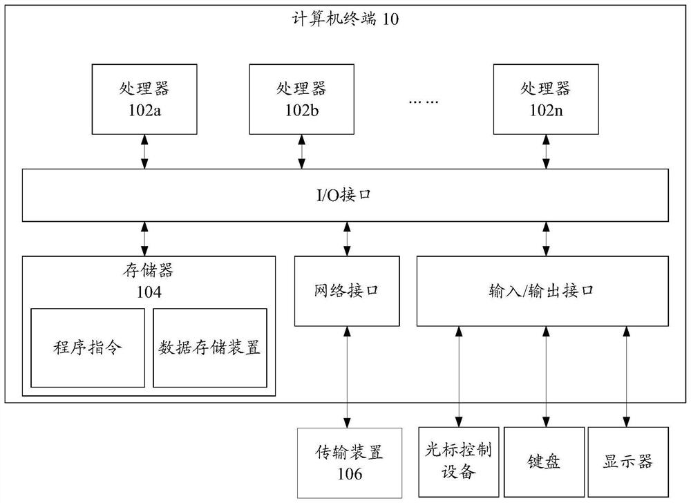 Data processing method, system and network system