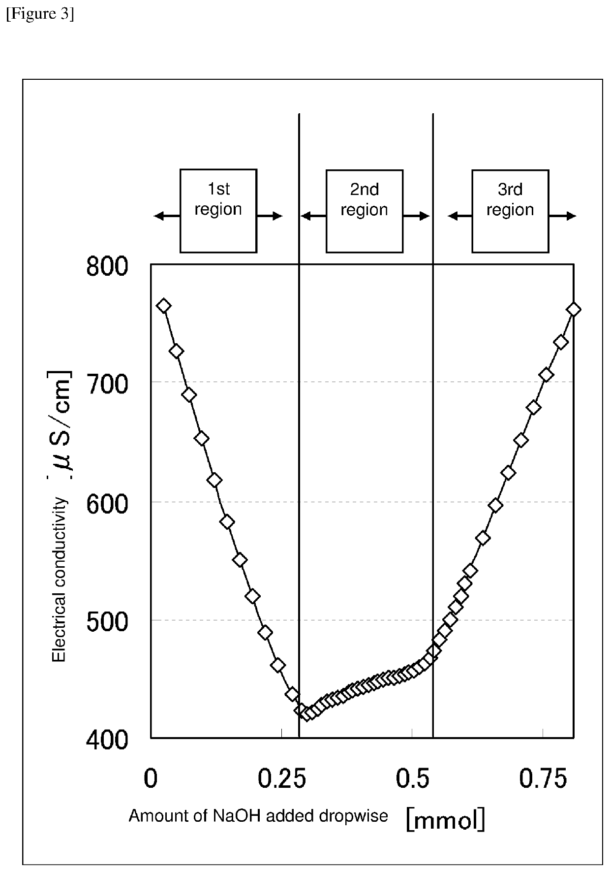 Laminate and method for producing laminate