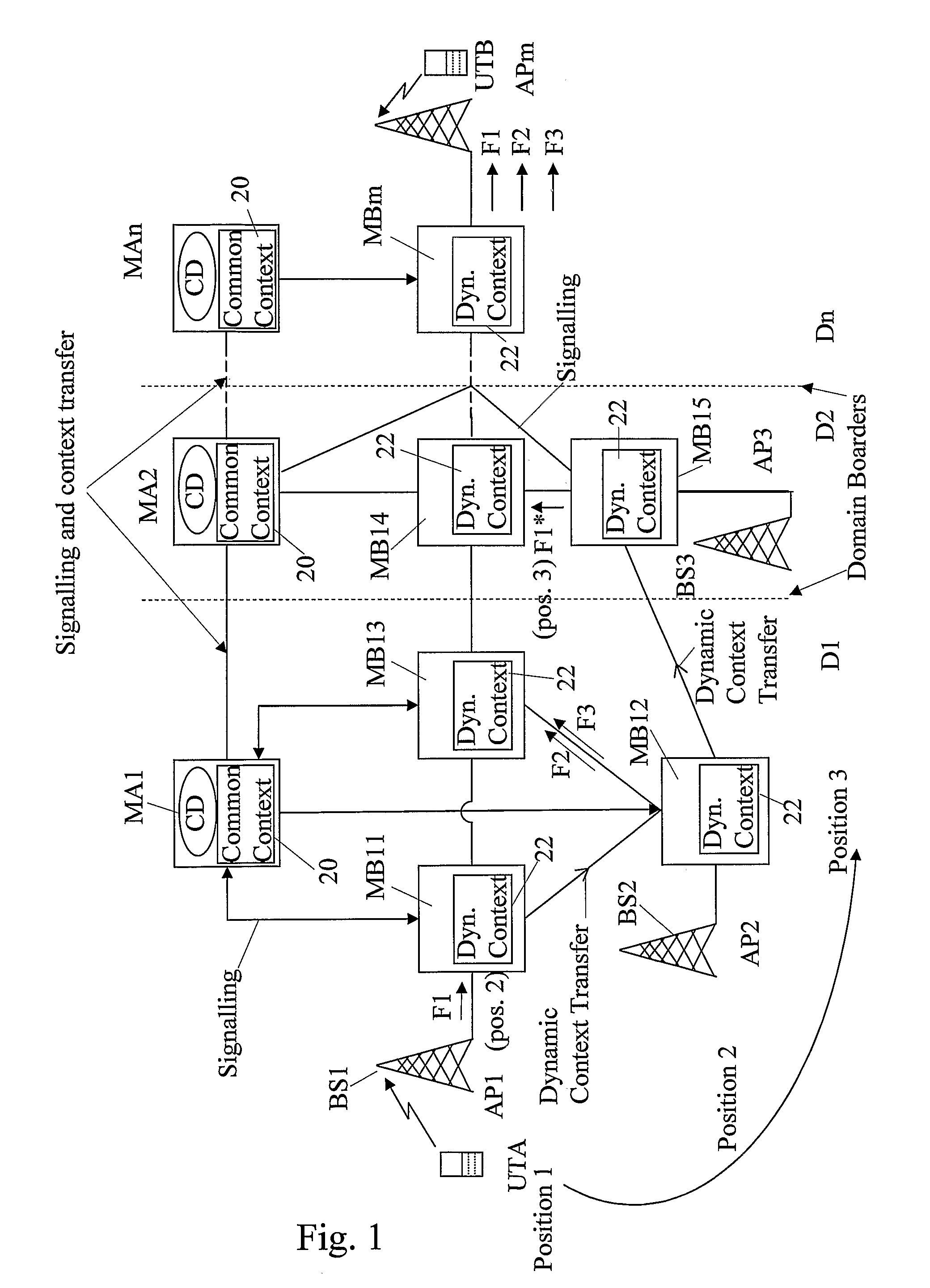 Method and system for handling context of data packet flows