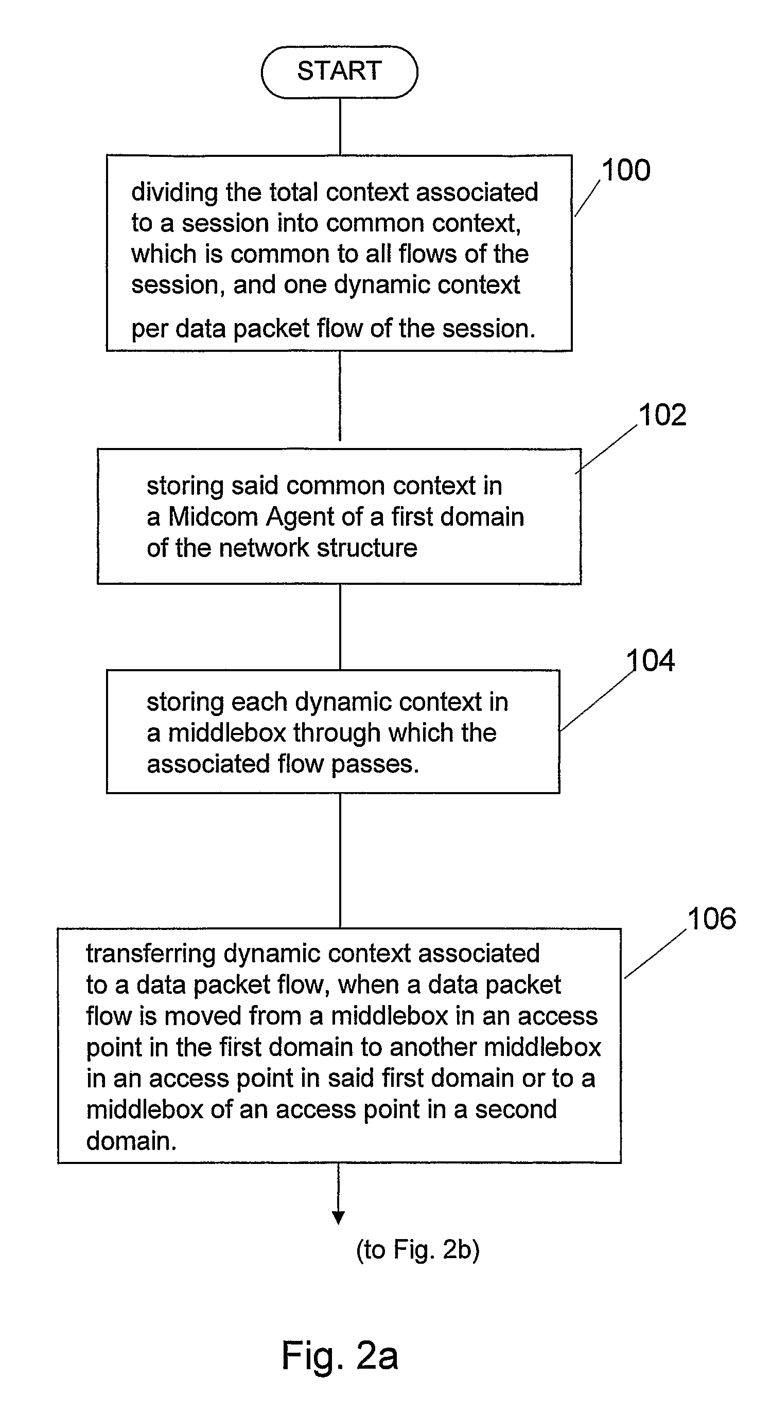 Method and system for handling context of data packet flows