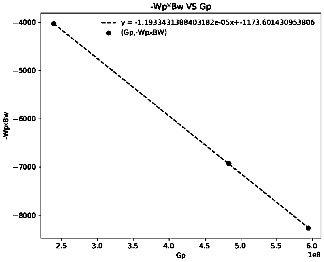 Prediction method and device for reserves and water invasion of water-drive gas reservoir