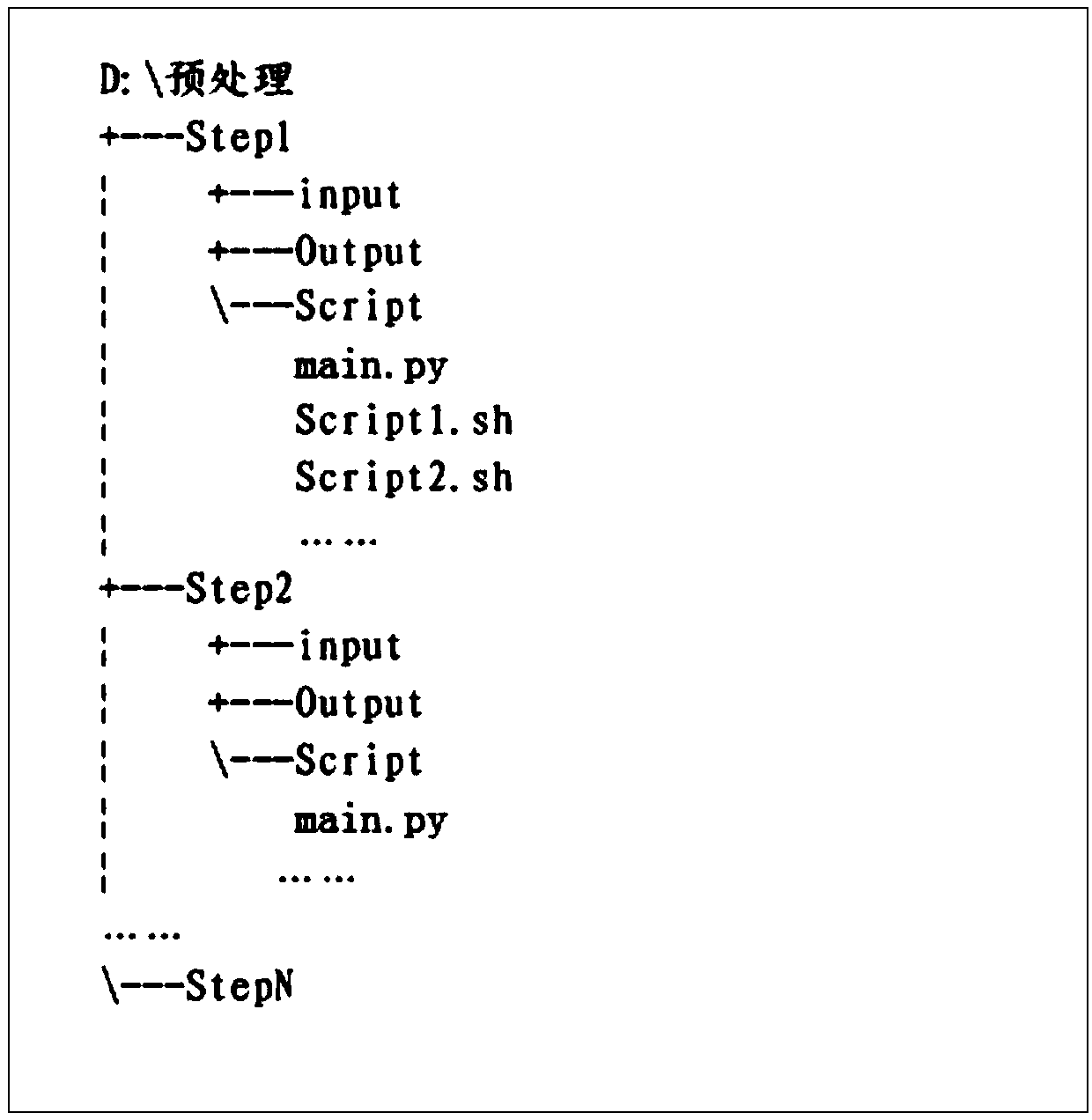 Data preprocessing method and equipment and storage medium