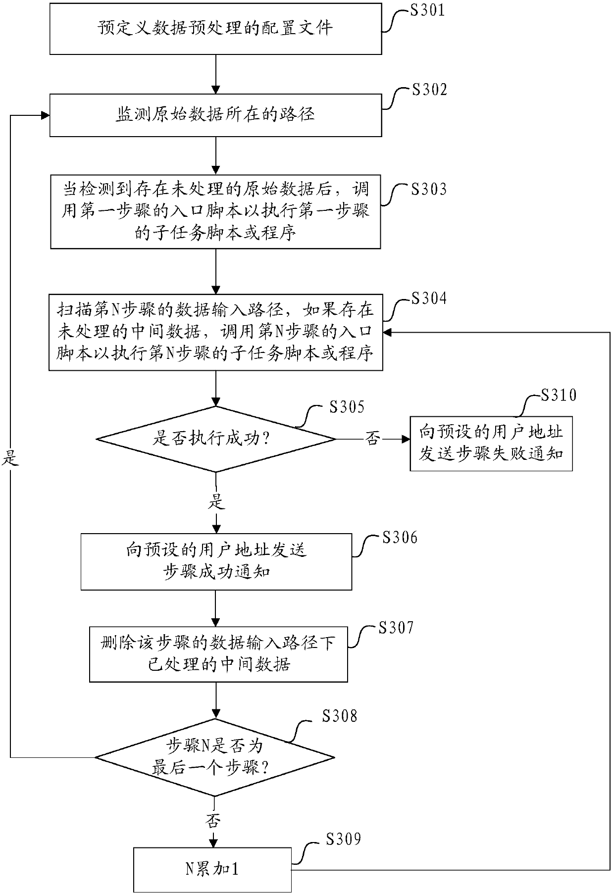 Data preprocessing method and equipment and storage medium