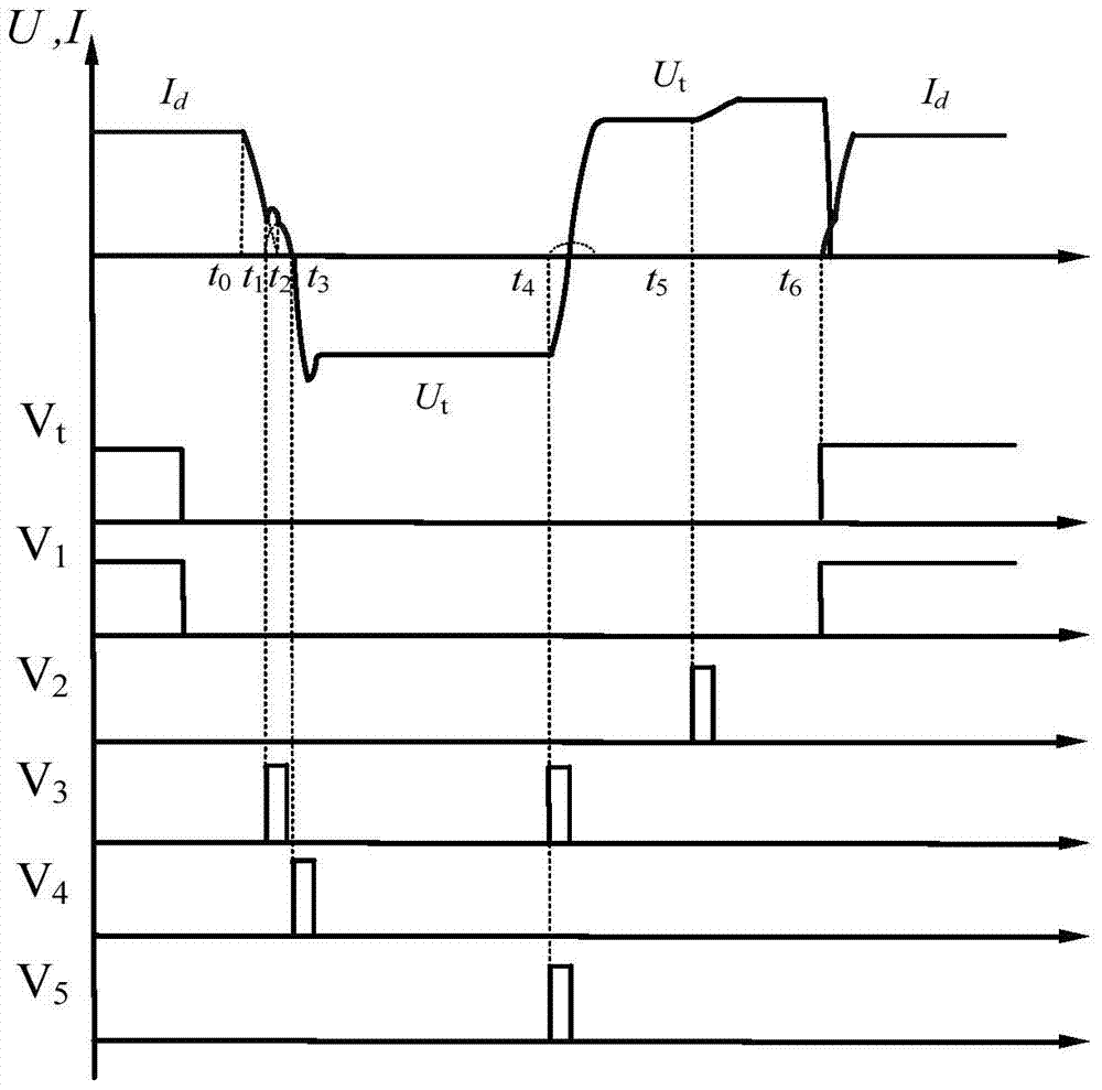 UHV DC converter valve operation synthesis test device