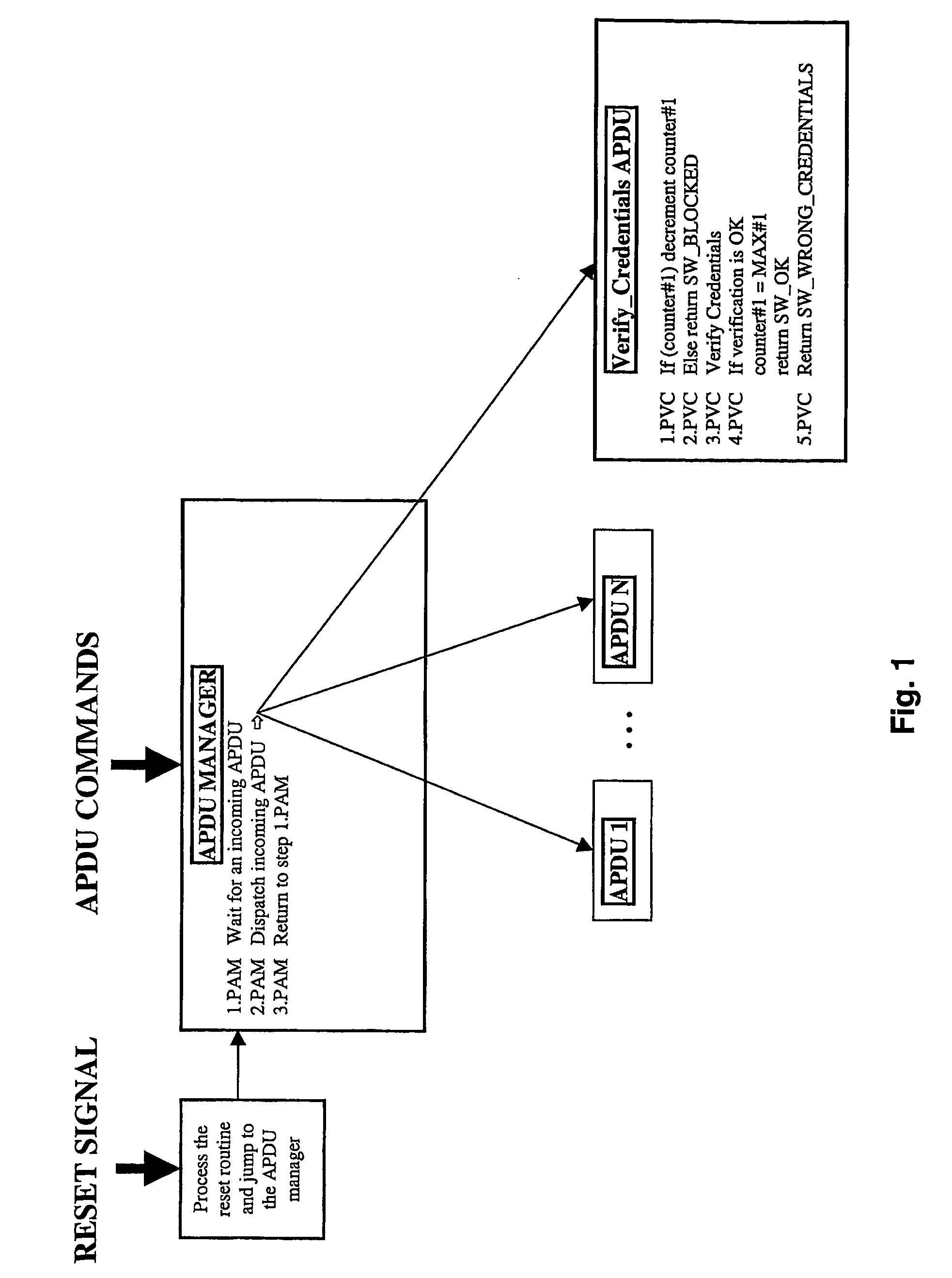 Protection of a portable object against denial of service type attacks