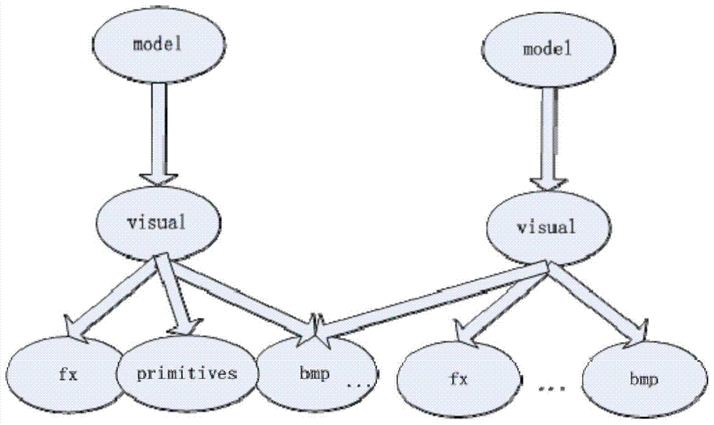 Method and device for downloading resources