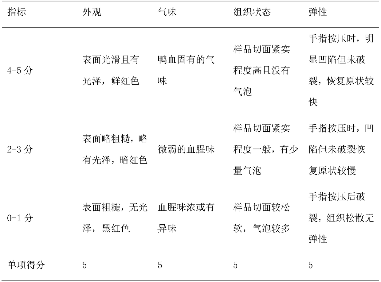 Duck blood curd production method