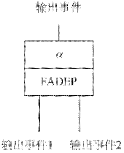 Dynamic fault tree analysis method for system with correlated failure mode