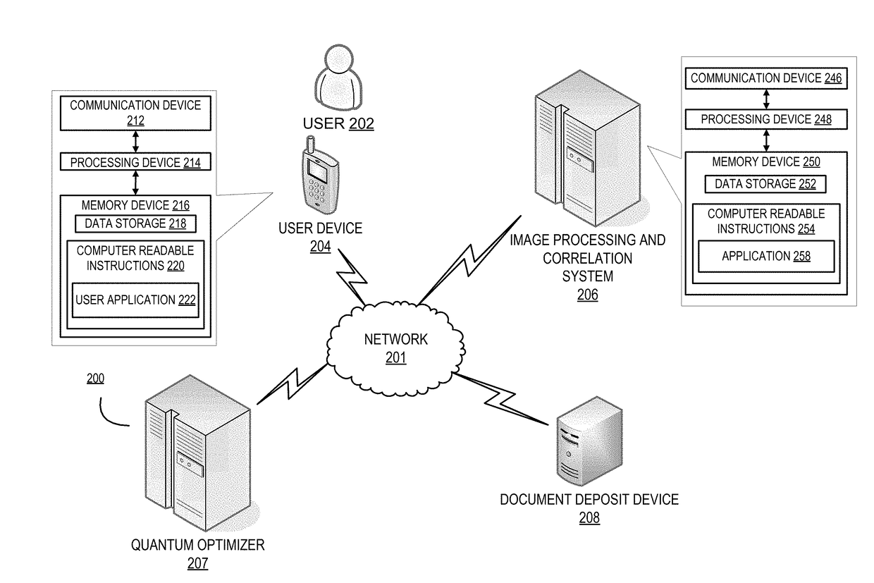 Document image processing and advanced correlation of image data