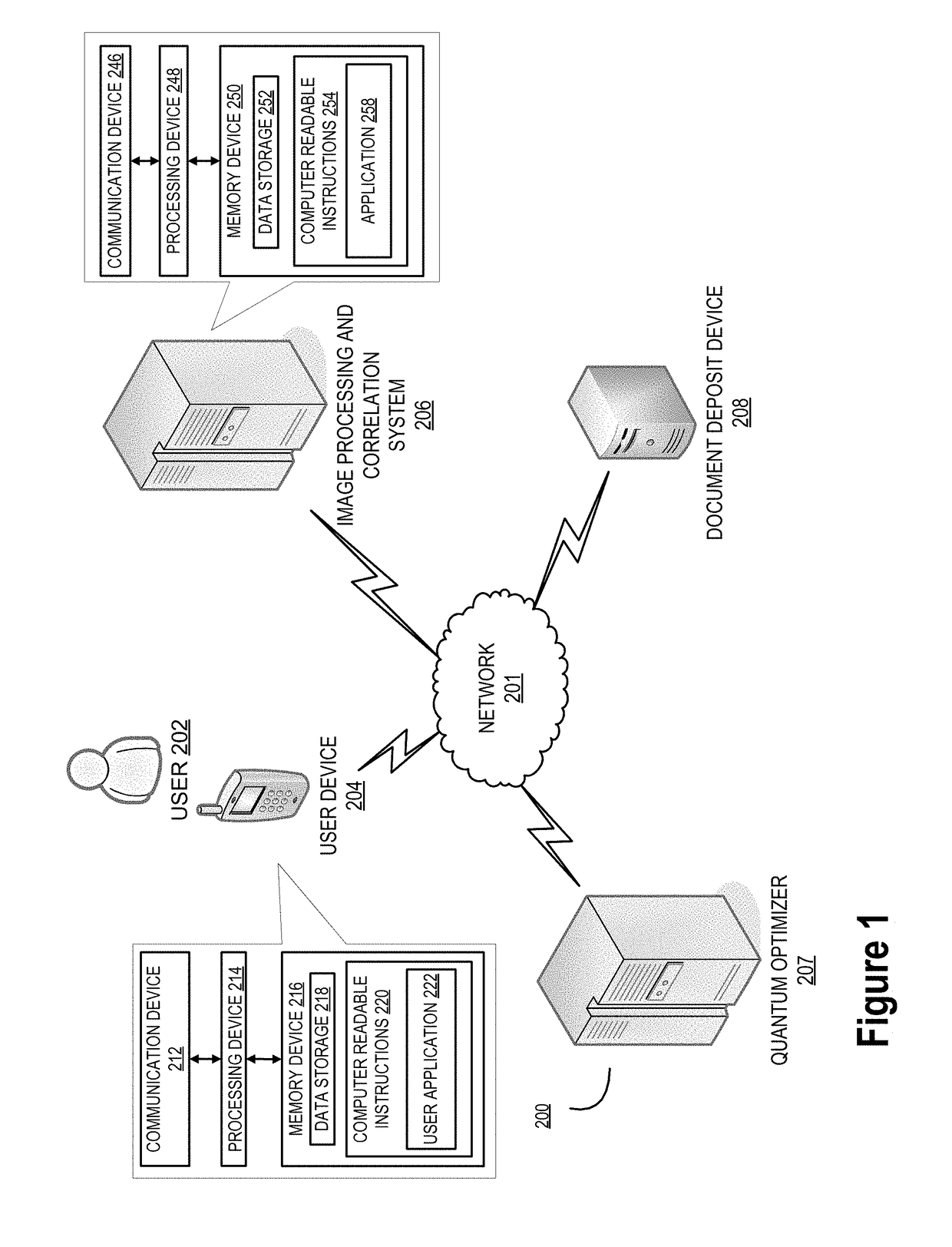 Document image processing and advanced correlation of image data