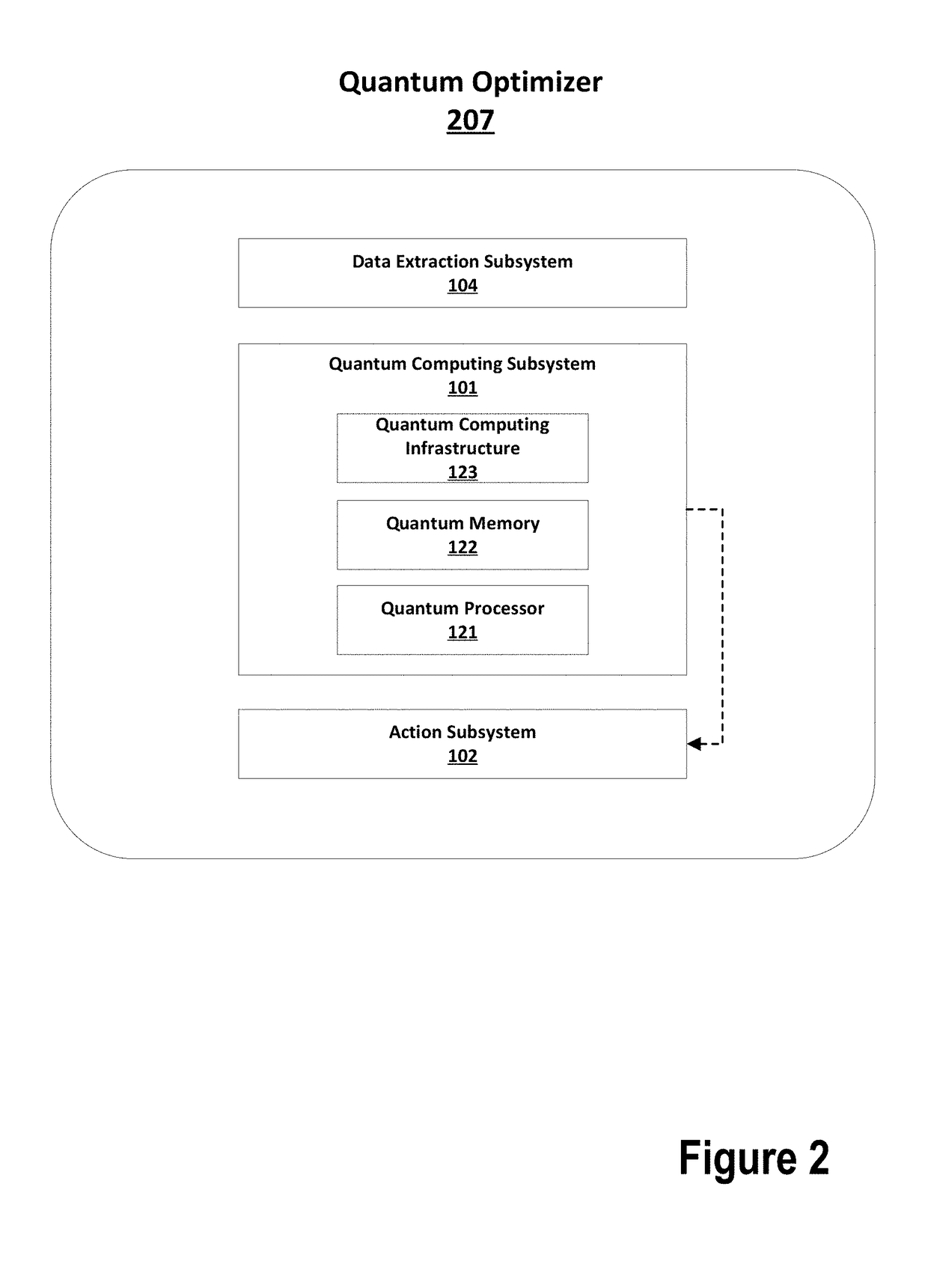 Document image processing and advanced correlation of image data