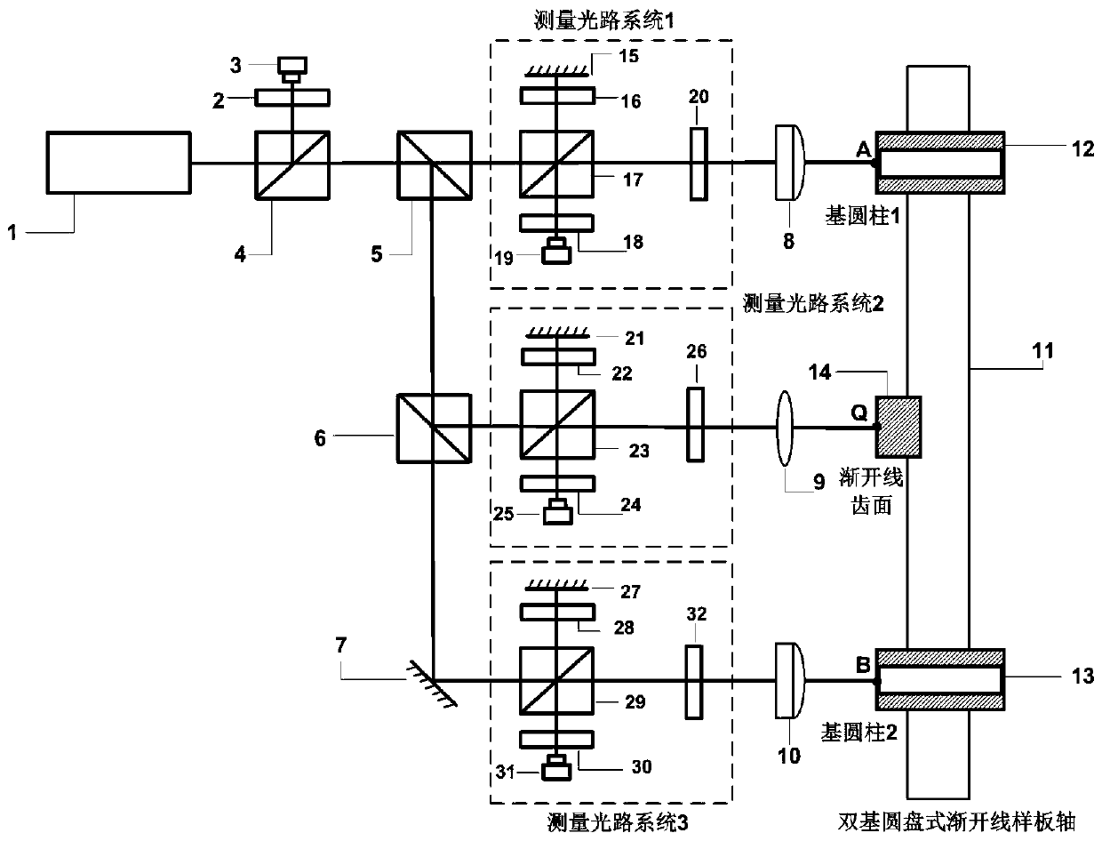 Double base disk involute sample measurement system based on laser heterodyne interferometry