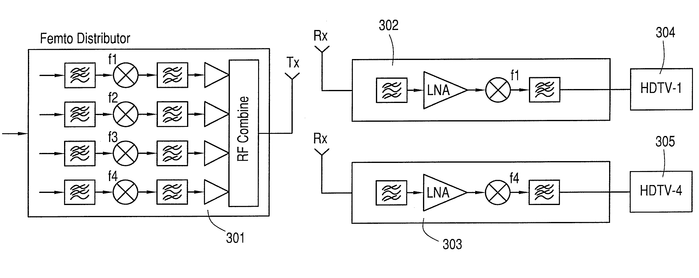 System and apparatus for cascading and redistributing HDTV signals