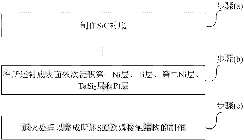 SiC ohmic contact structure and fabrication method thereof