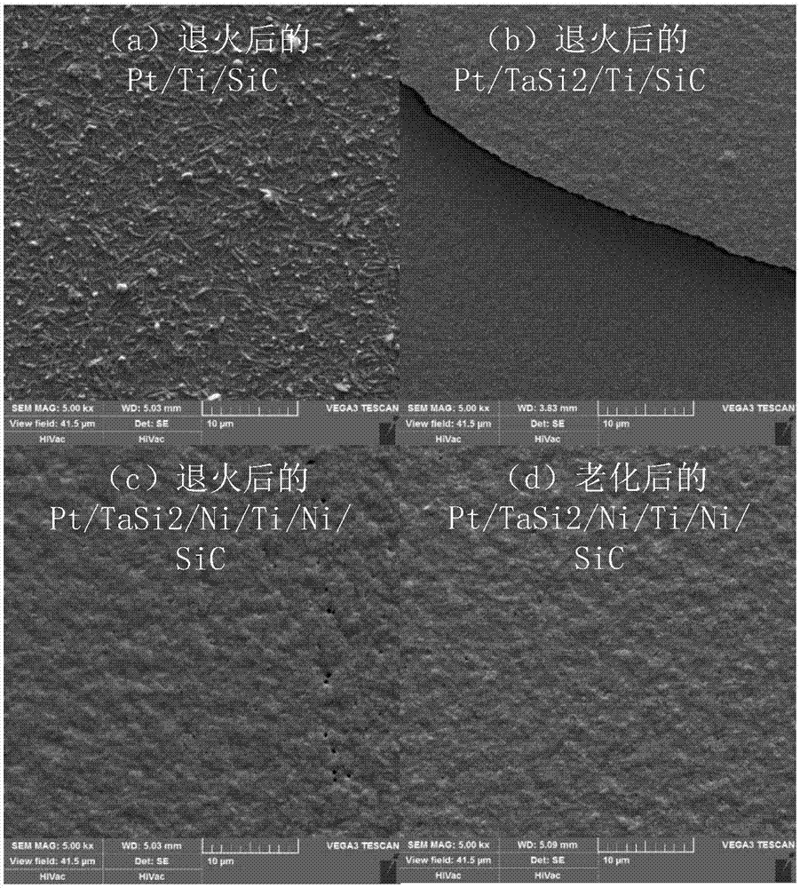 SiC ohmic contact structure and fabrication method thereof