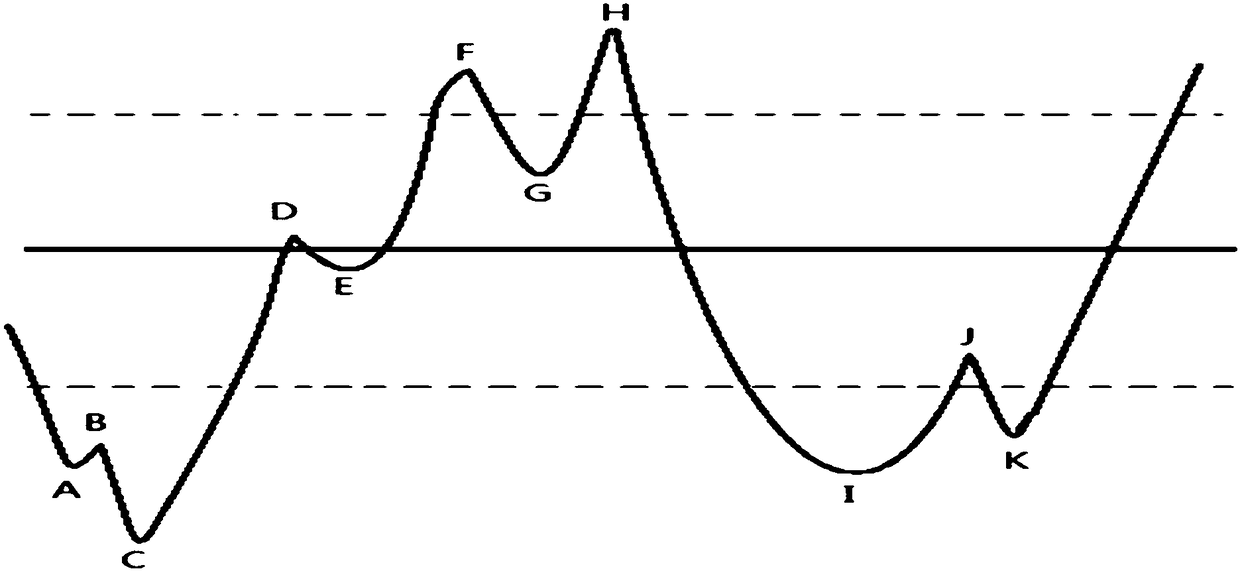 How to use the index electroencephalograph