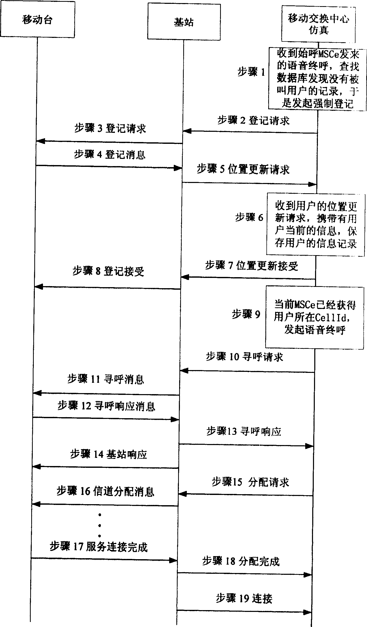 Calling disaster-tolerant recovery method based on ordered registration