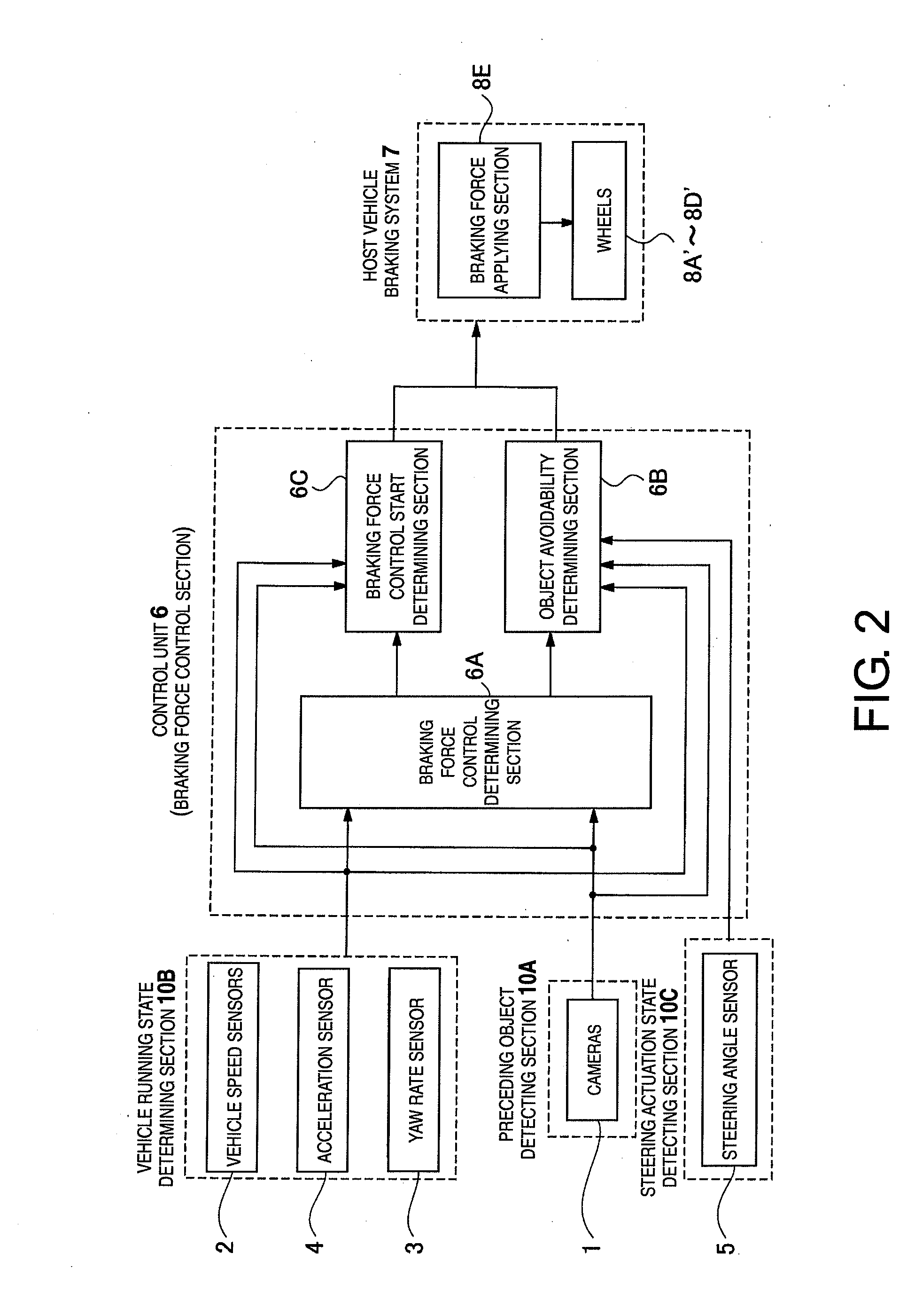 Vehicle brake control system and method