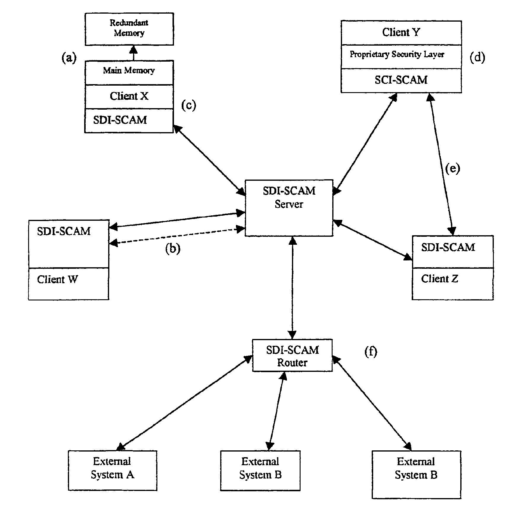 System and method for a distributed application and network security system (SDI-SCAM)