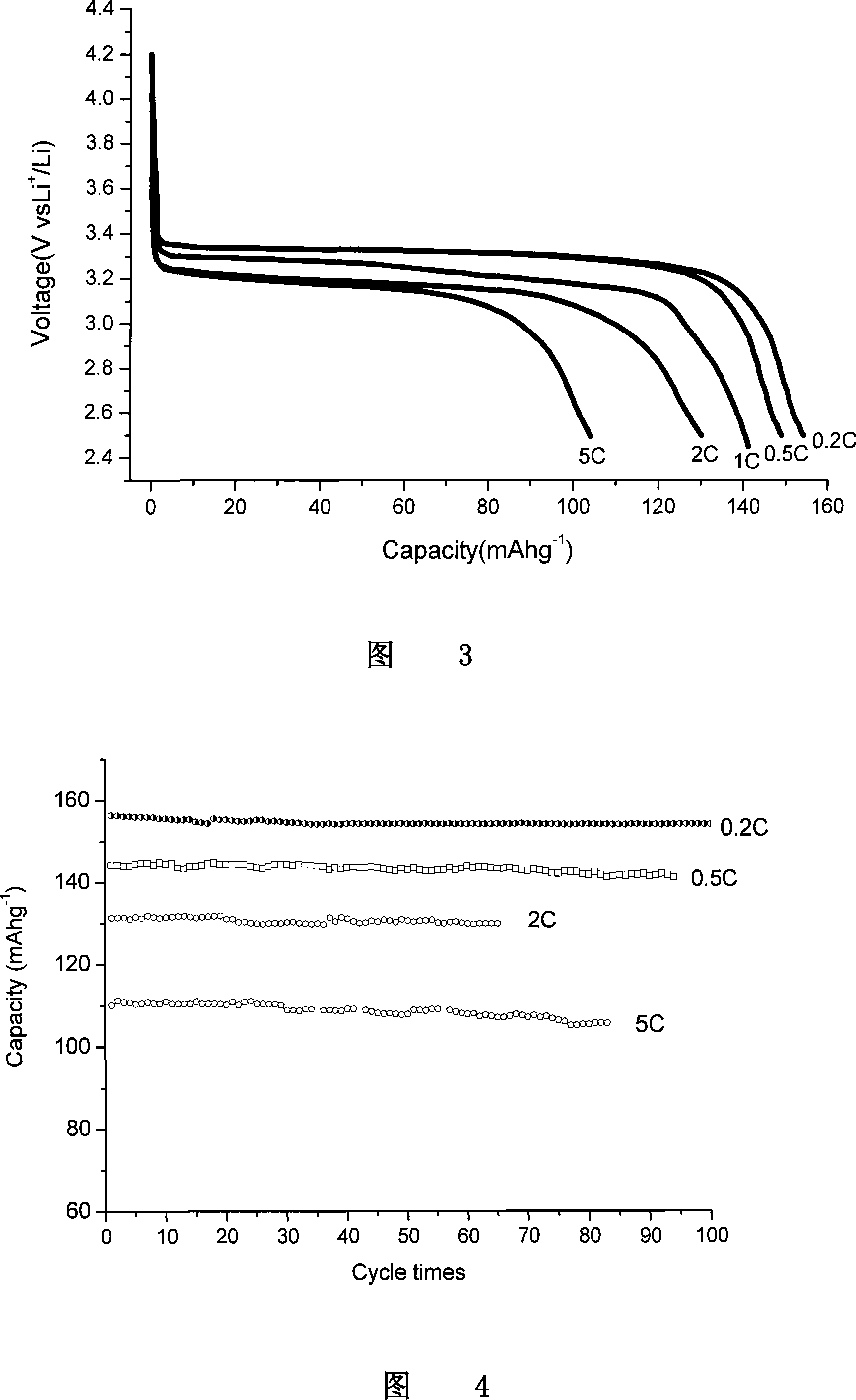 Production method of lithium ion power cell ferrous phosphate lithium composite material