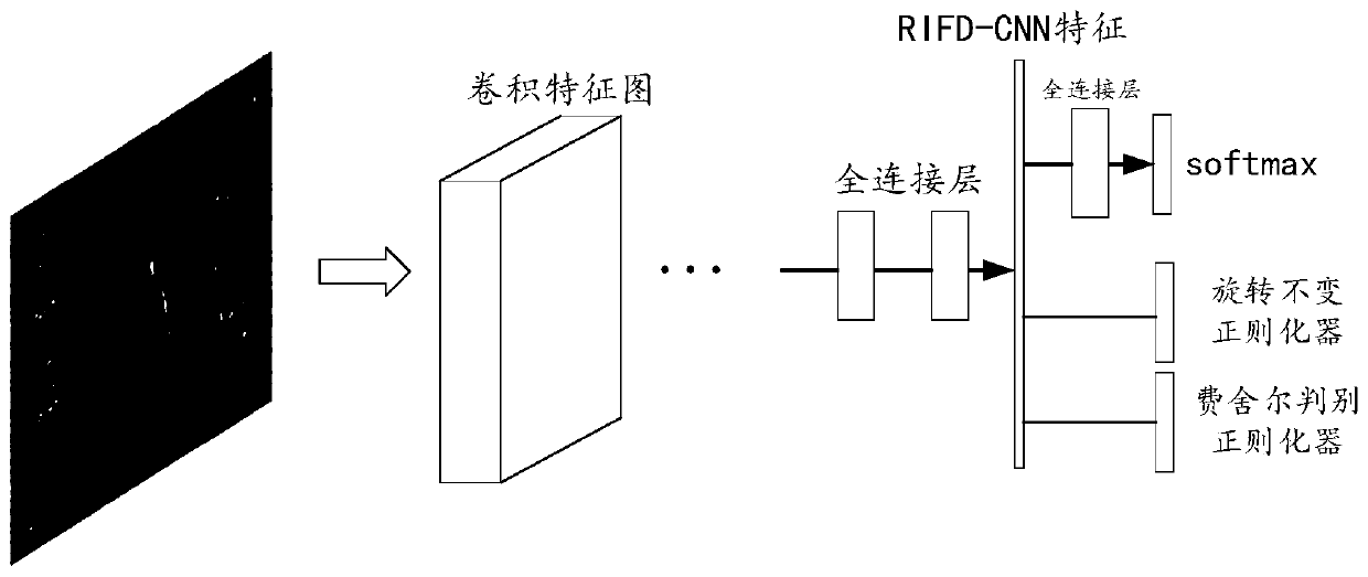 Remote sensing image anomaly detection method and device with rotation invariance