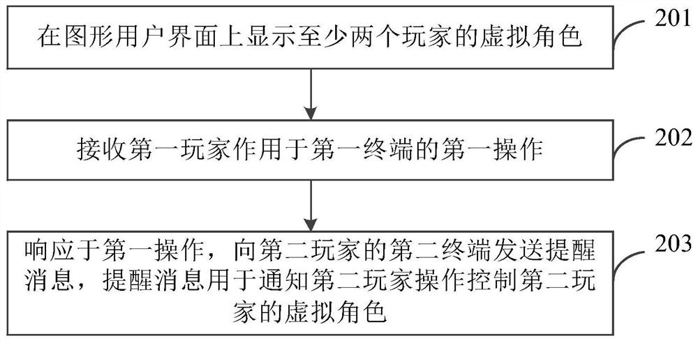 Message reminding method and device, equipment and storage medium