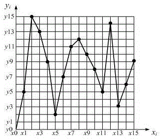 Construction Method of Axial Hybrid Magnetic Bearing Ant Colony Algorithm Fractional Order PID Controller