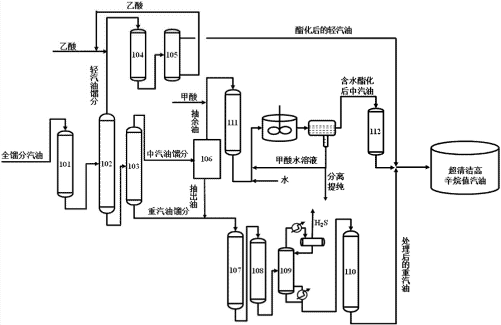 Production method and production system of super-clean high-octane number gasoline