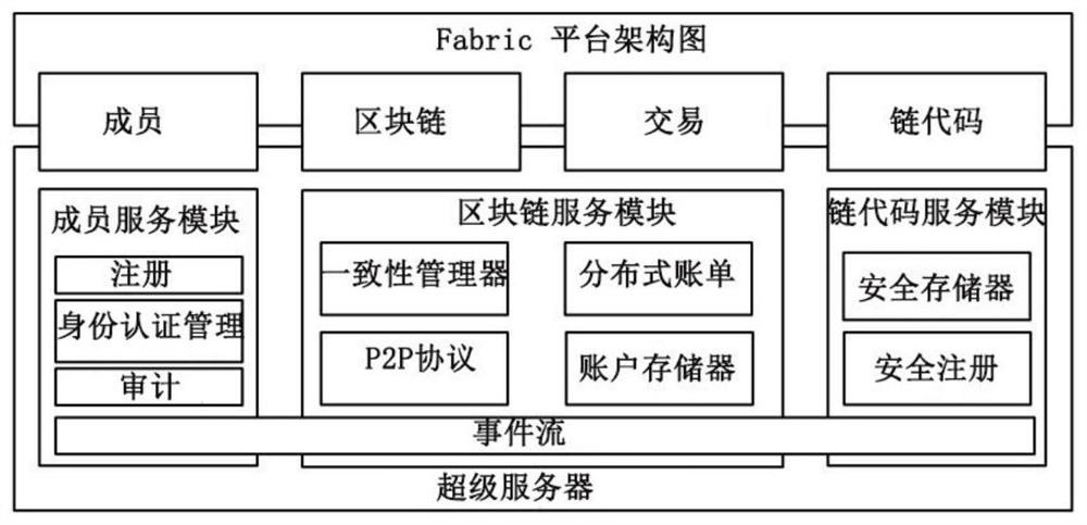 System and method for realizing information interaction among departments of enterprise