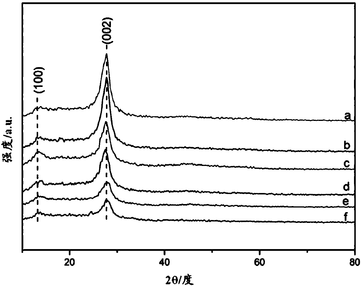 Acid-modified g-C3N4 photocatalyst and preparation and application thereof