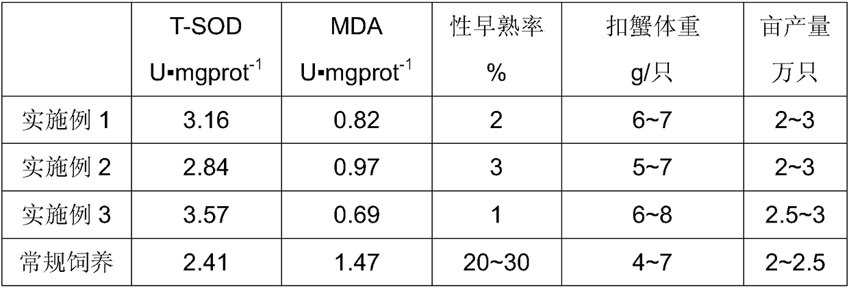 Compound feed for crabs from larva stage to young crab stage, preparation method of compound feed