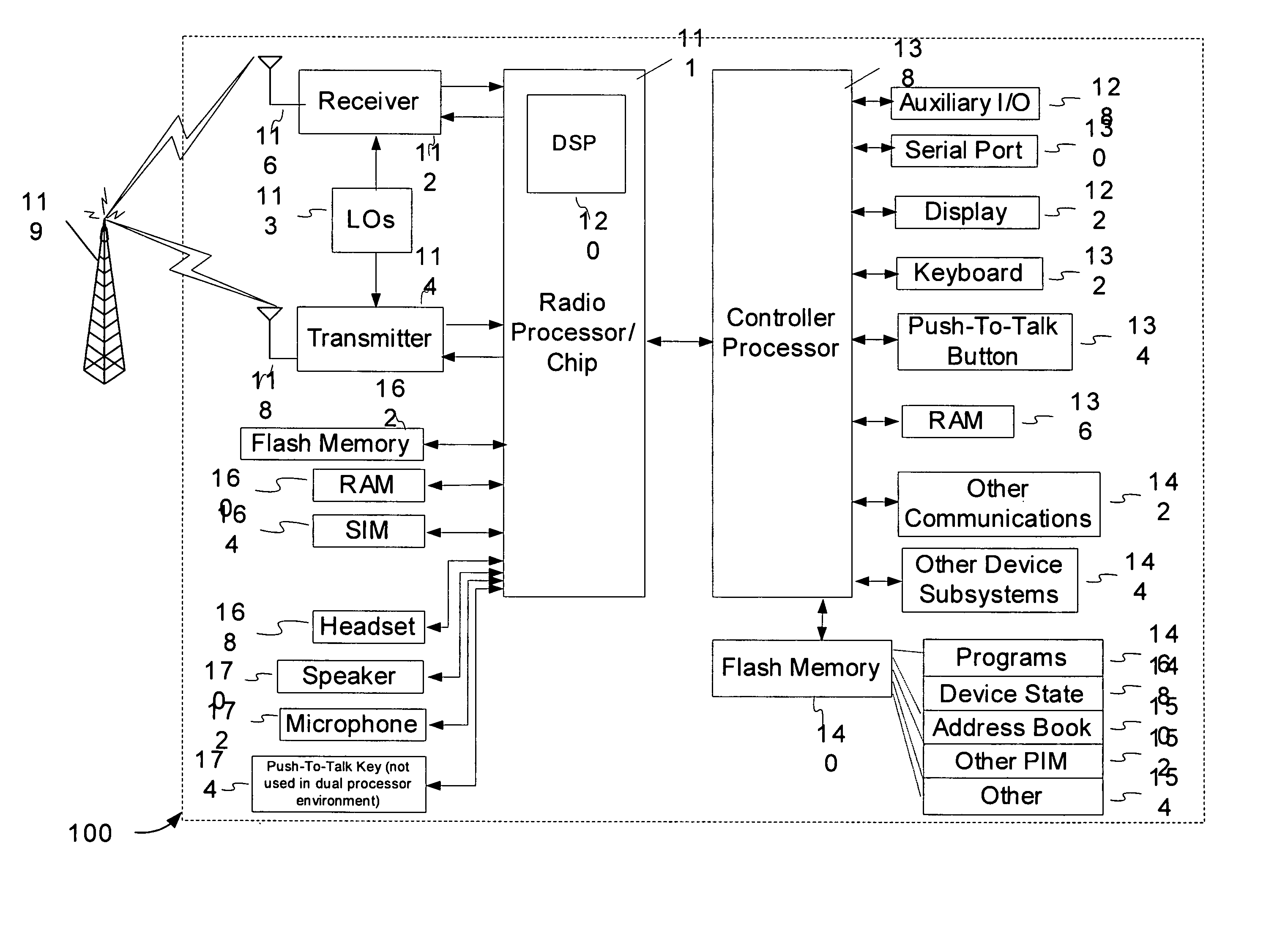 Push-to-talk handling in a dual processor environment