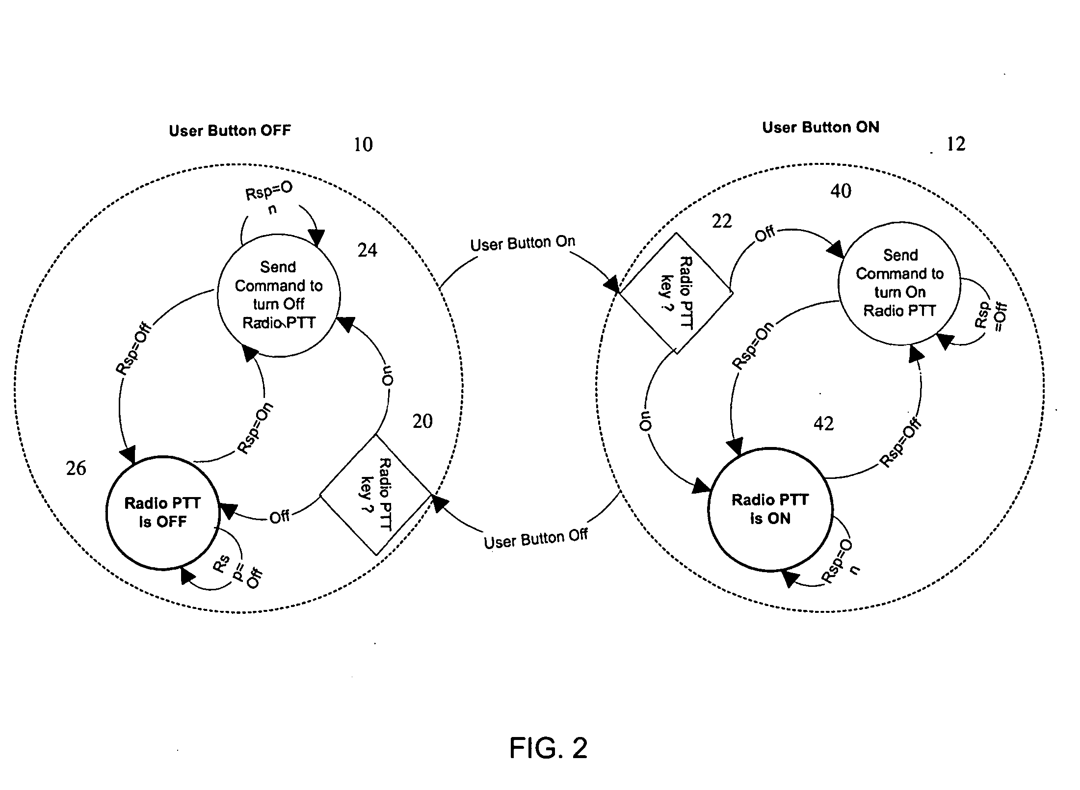 Push-to-talk handling in a dual processor environment