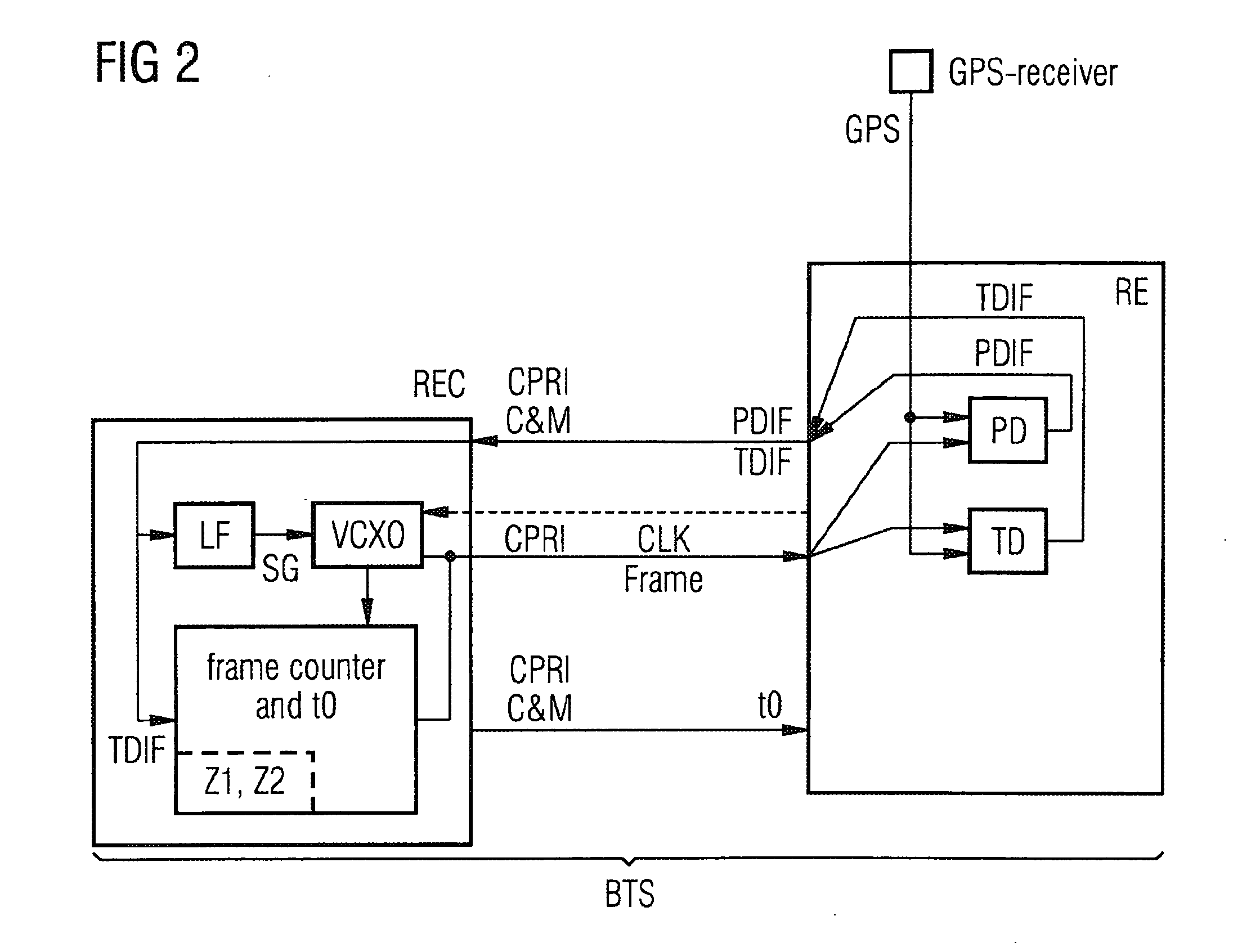Method for Synchronization of Assemblies in a Base Station