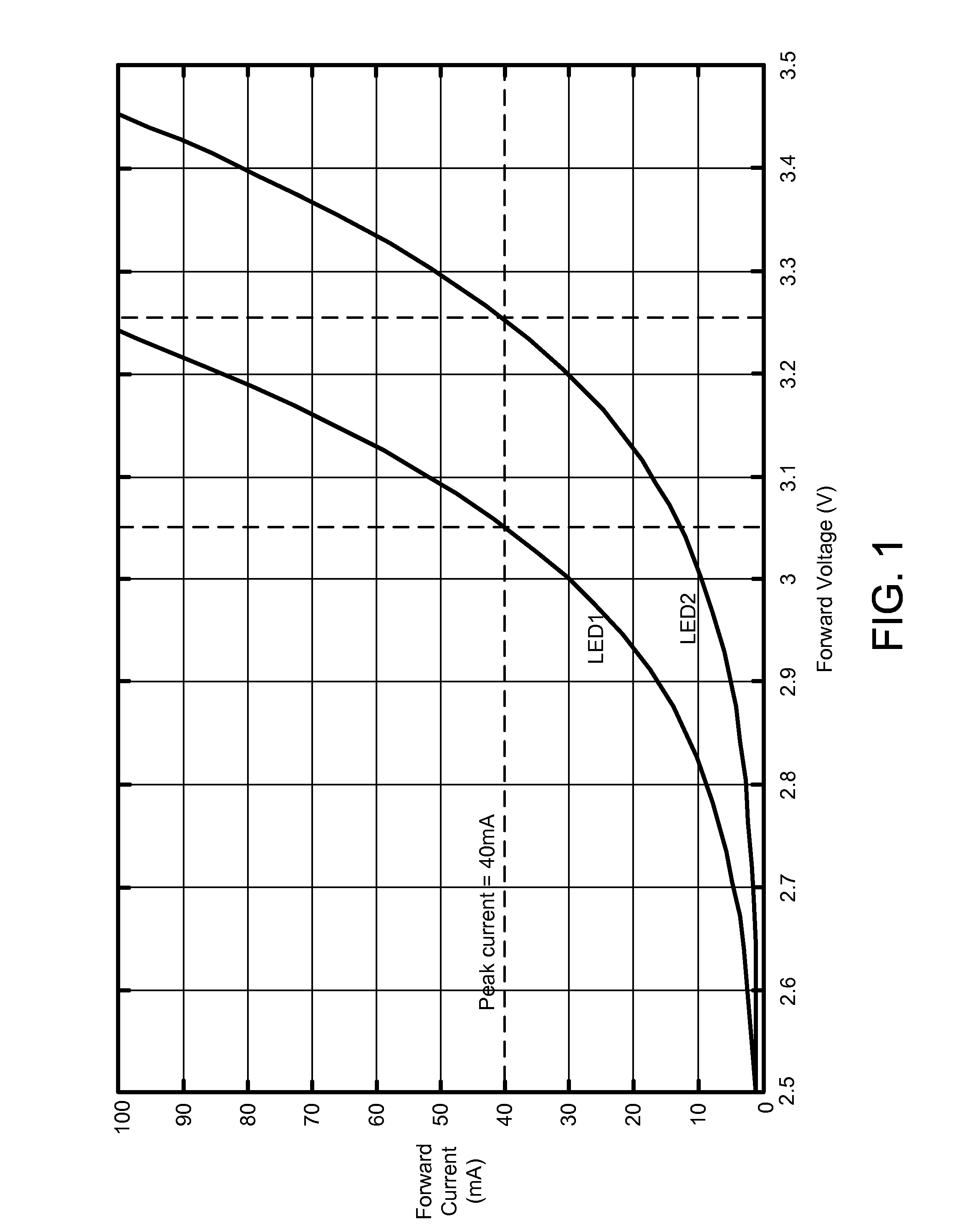Predictive control of power converter for LED driver